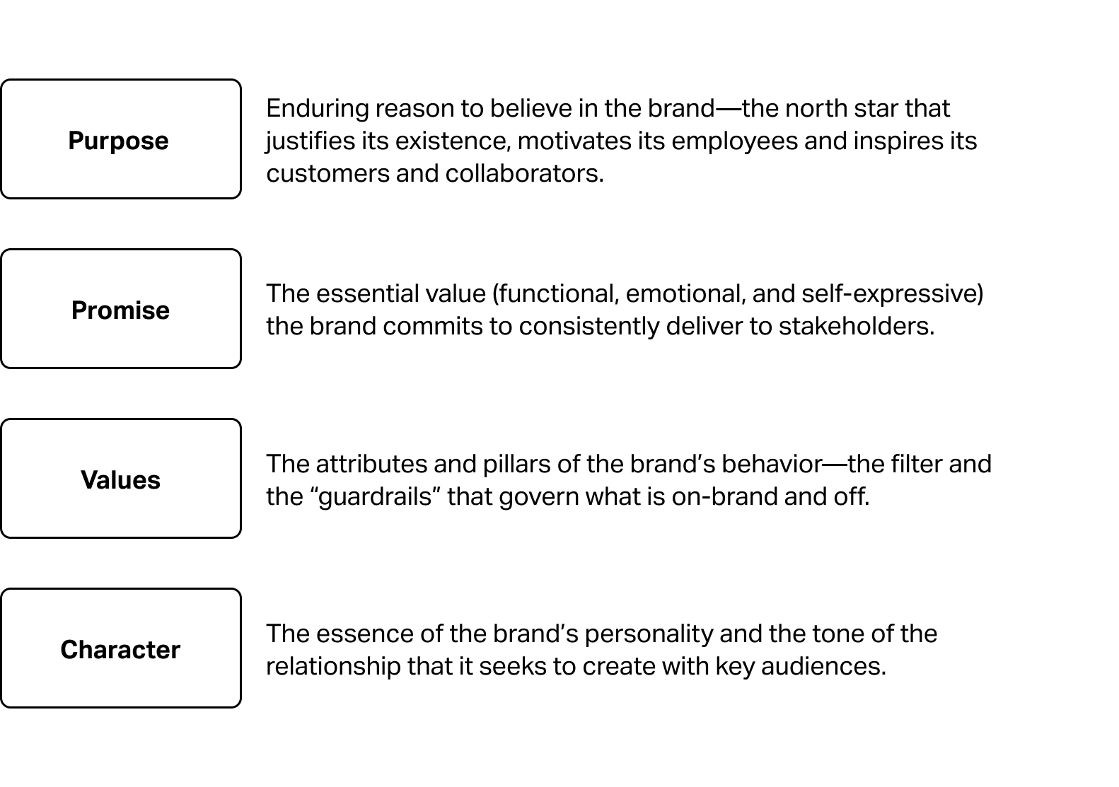 Brand Platform